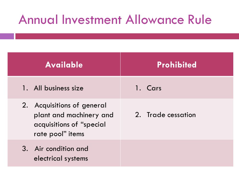 annual investment allowance group rules
